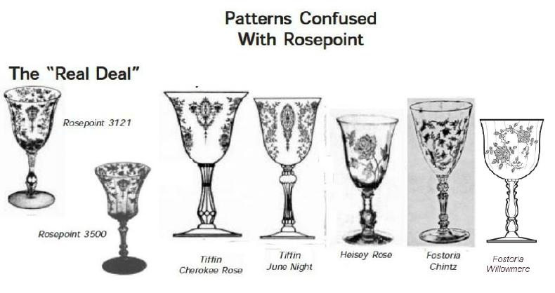The History Of Wine Glasses (CliffsNotes)